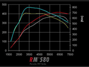 RENM VS Porsche 997 Турбо- фотография №3