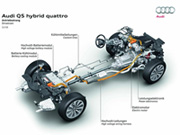 Q5 Hybrid quattro экономичность и мощь- фотография №7