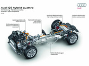 Q5 Hybrid quattro экономичность и мощь- фотография №2