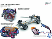 Q5 Hybrid quattro экономичность и мощь- фотография №1